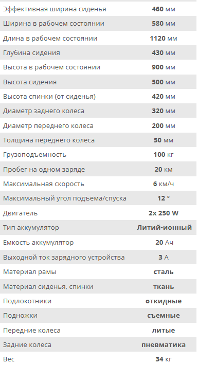 Кресло-коляска с электроприводом FS110A-46 фото 10