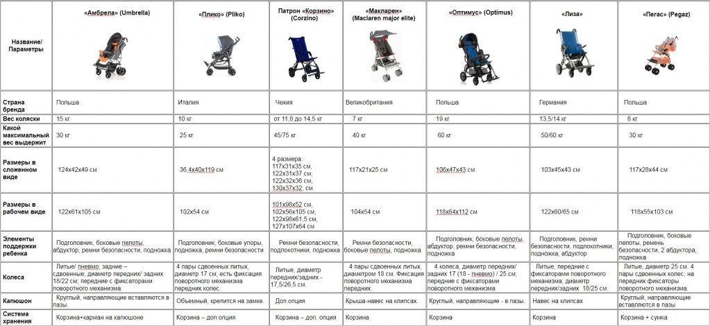 Сравнительная таблица.jpg