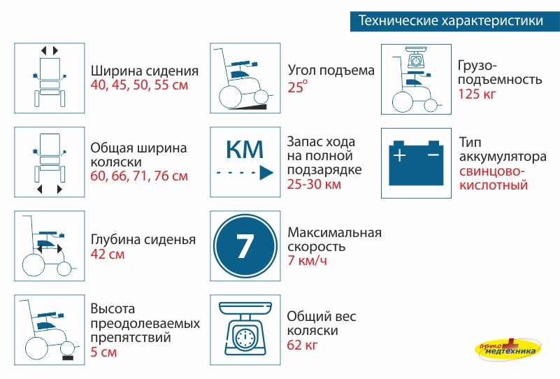 Коляска Ortonica Pulse 0.jpg